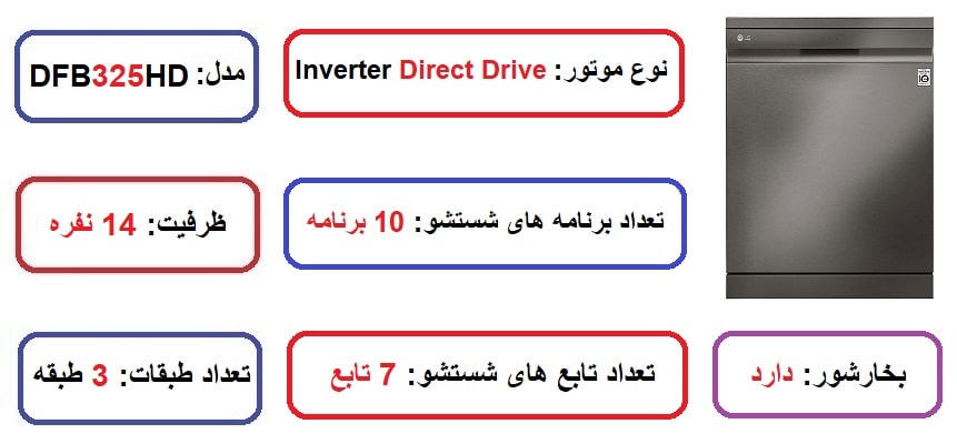 مشخصات اصلی ماشین ظرفشویی ال جی مدل 325 در راضی کالا