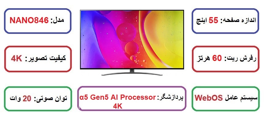 مشخصات اصلی تلویزیون ال جی 55Nano846 در راضی کالا
