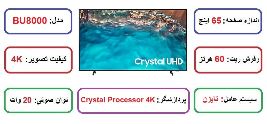 مشخصات اصلی تلویزیون سامسونگ 65BU8000 در راضی کالا