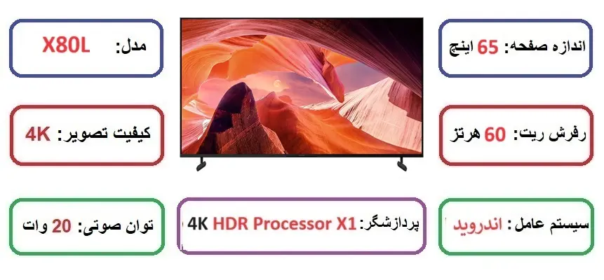 مشخصات اصلی تلویزیون سونی 65X80L در راضی کالا
