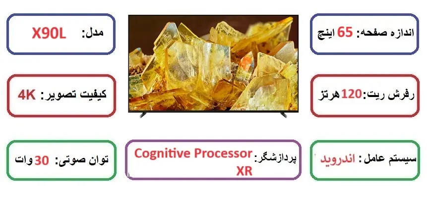 مشخصات اصلی تلویزیون سونی 65X90L در راضی کالا