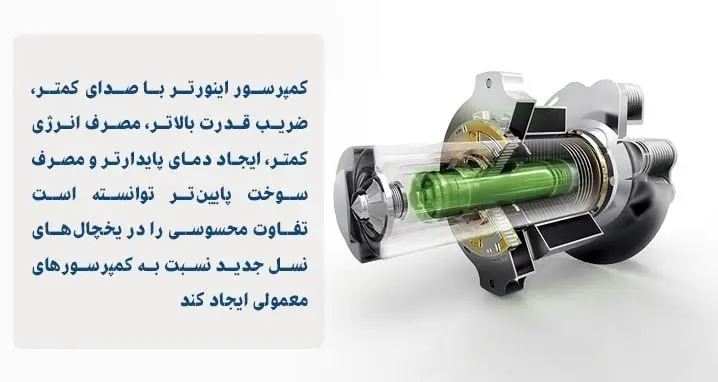 موتور یخچال 5 درب ال جی X31