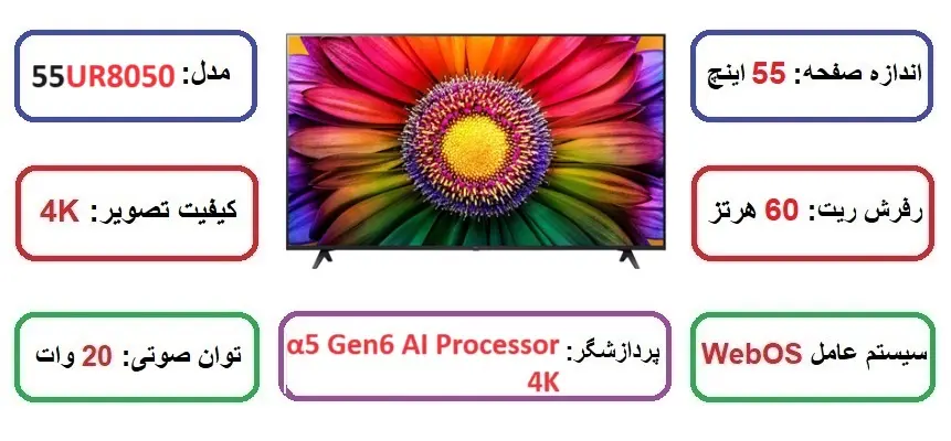 مشخصات اصلی تلویزیون 55 ال جی مدل UR8050 در راضی کالا