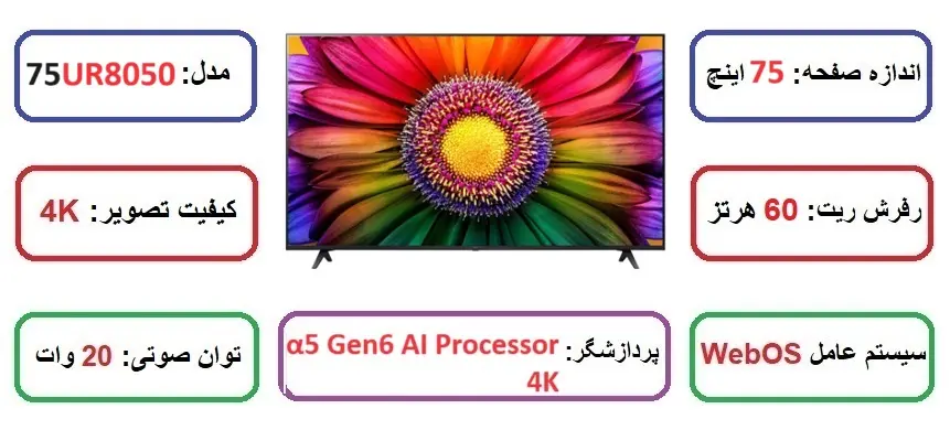 مشخصات اصلی تلویزیون الجی 75UR8050 در راضی کالا