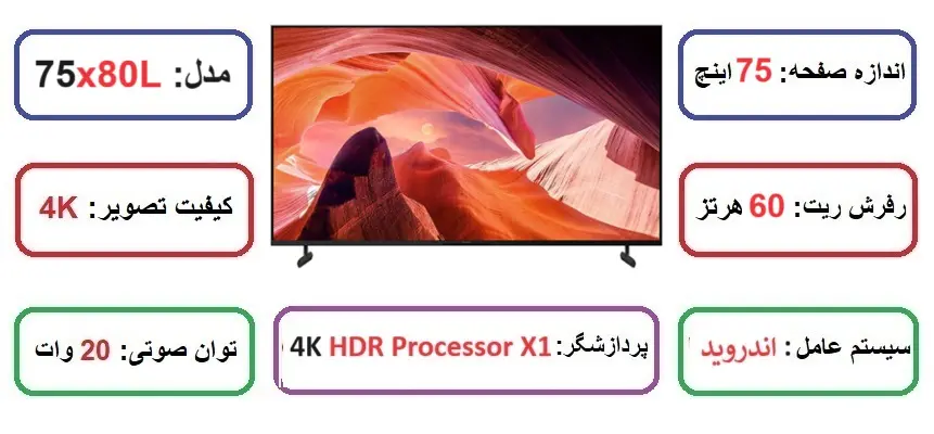 مشخصات اصلی تلویزیون 75 اینچ سونی مدل X80L در راضی کالا