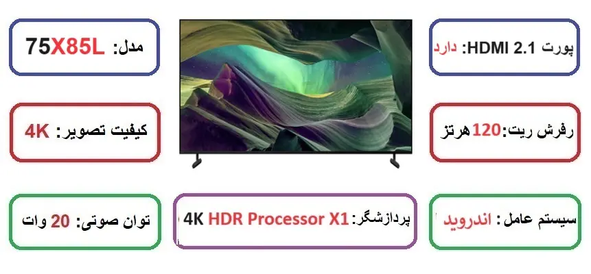 مشخصات اصلی تلویزیون 75 اینچ سونی x85l در راضی کالا