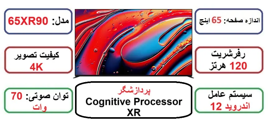 مشخصات اصلی تلویزیون سونی 65XR90 در راضی کالا