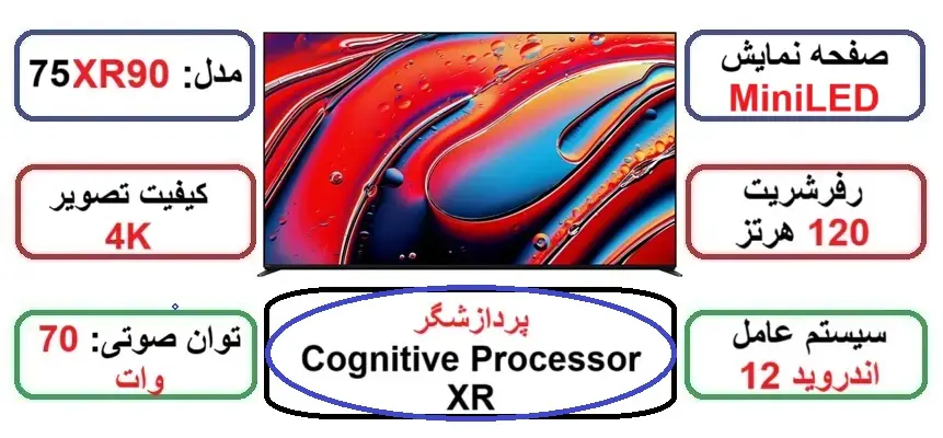 مشخصات اصلی تلویزیون سونی 75XR90 در راضی کالا