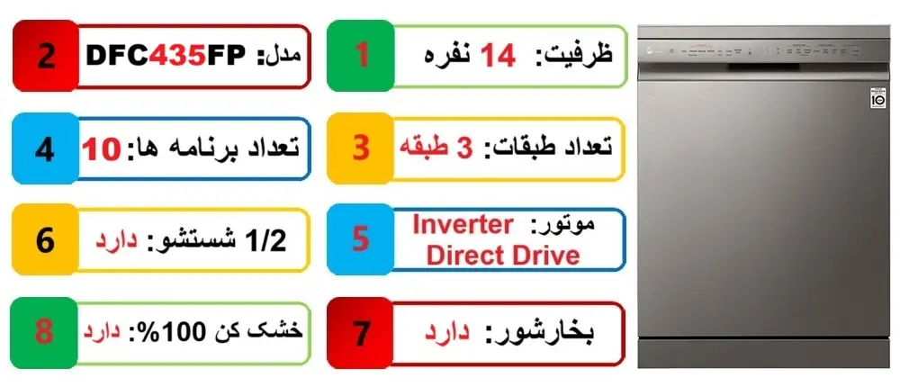 مشخصات اصلی ظرفشویی ال جی 435 در راضی کالا