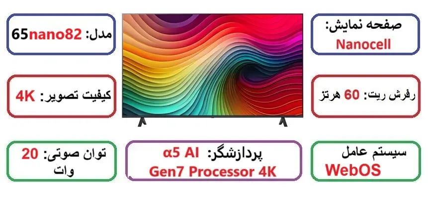مشخصات اصلی تلویزیون ال جی 65nano82 در راضی کالا