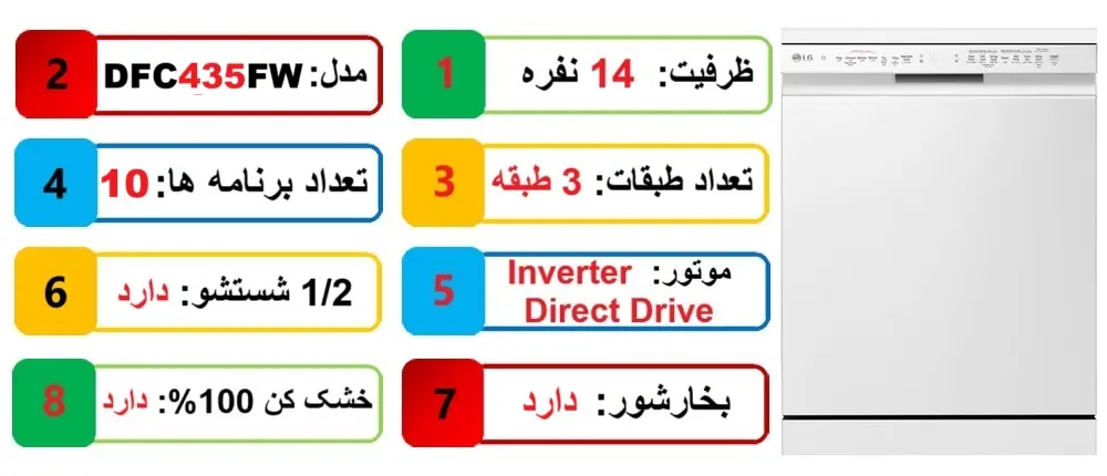 مشخصات اصلی ظرفشویی ال جی DFC435FW در راضی کالا